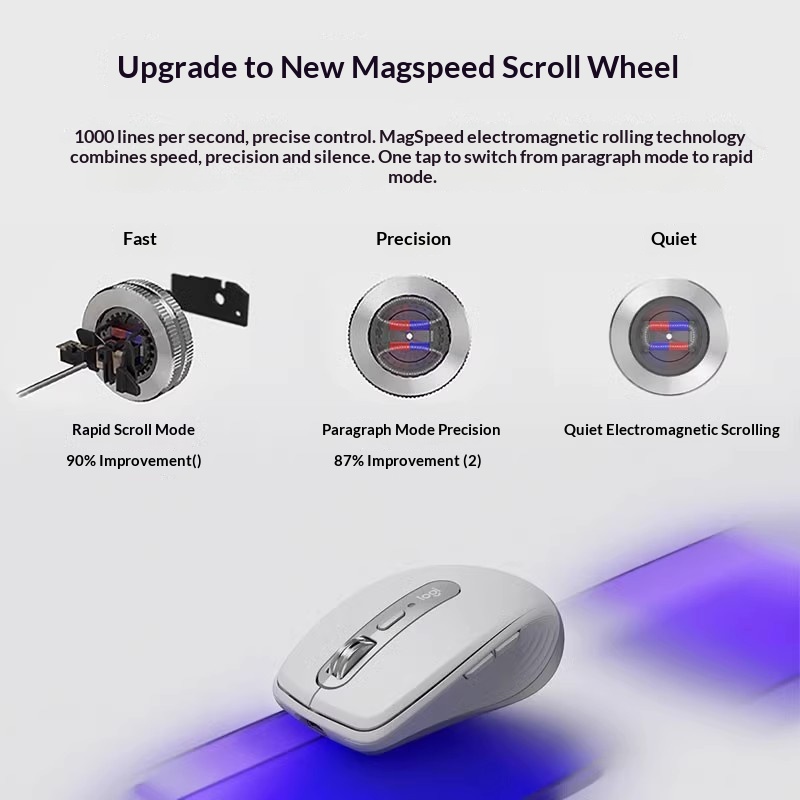 Ergonomische MX Anywhere 3S -  - Electronics Repair Course recensie en prijs
